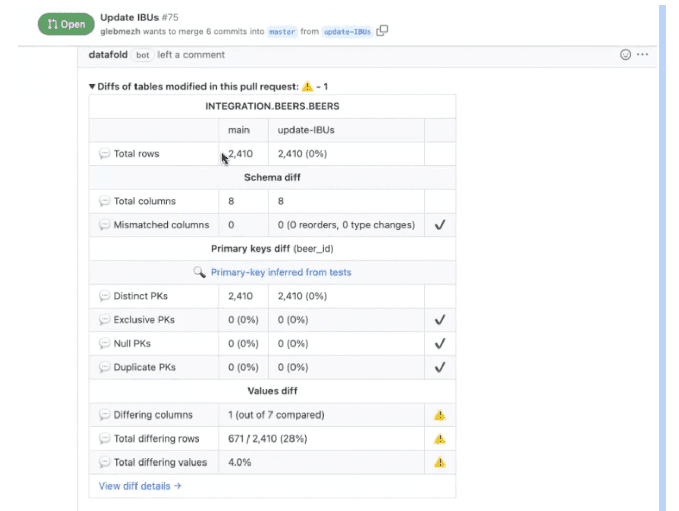 image of Datafold report on change table