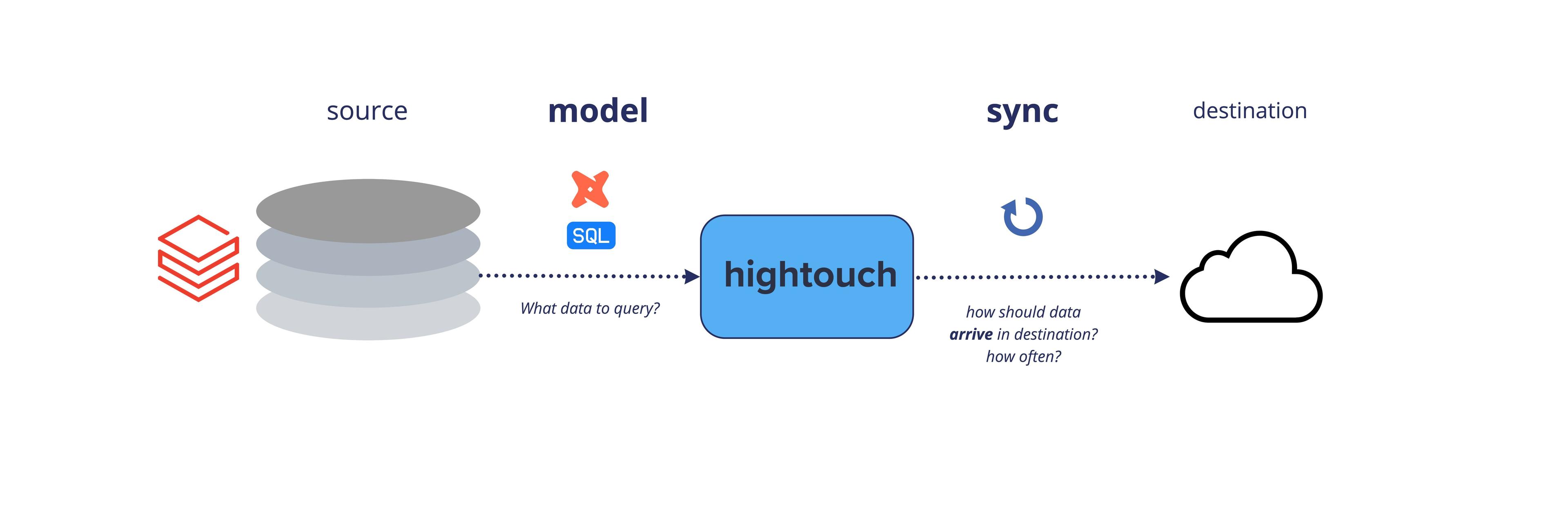 Databricks - Basic Concepts.jpg