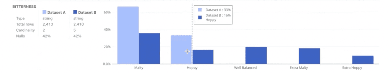 image of visualization of modified data