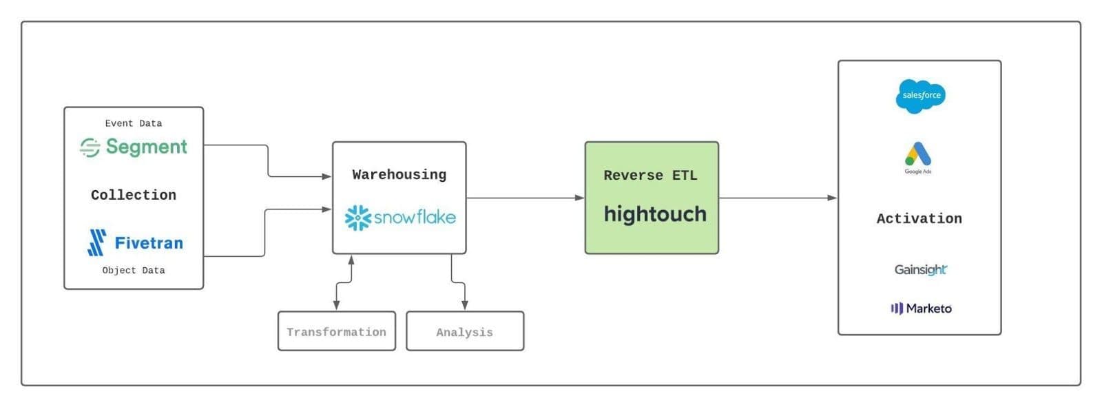 modern data stack diagram.jpeg