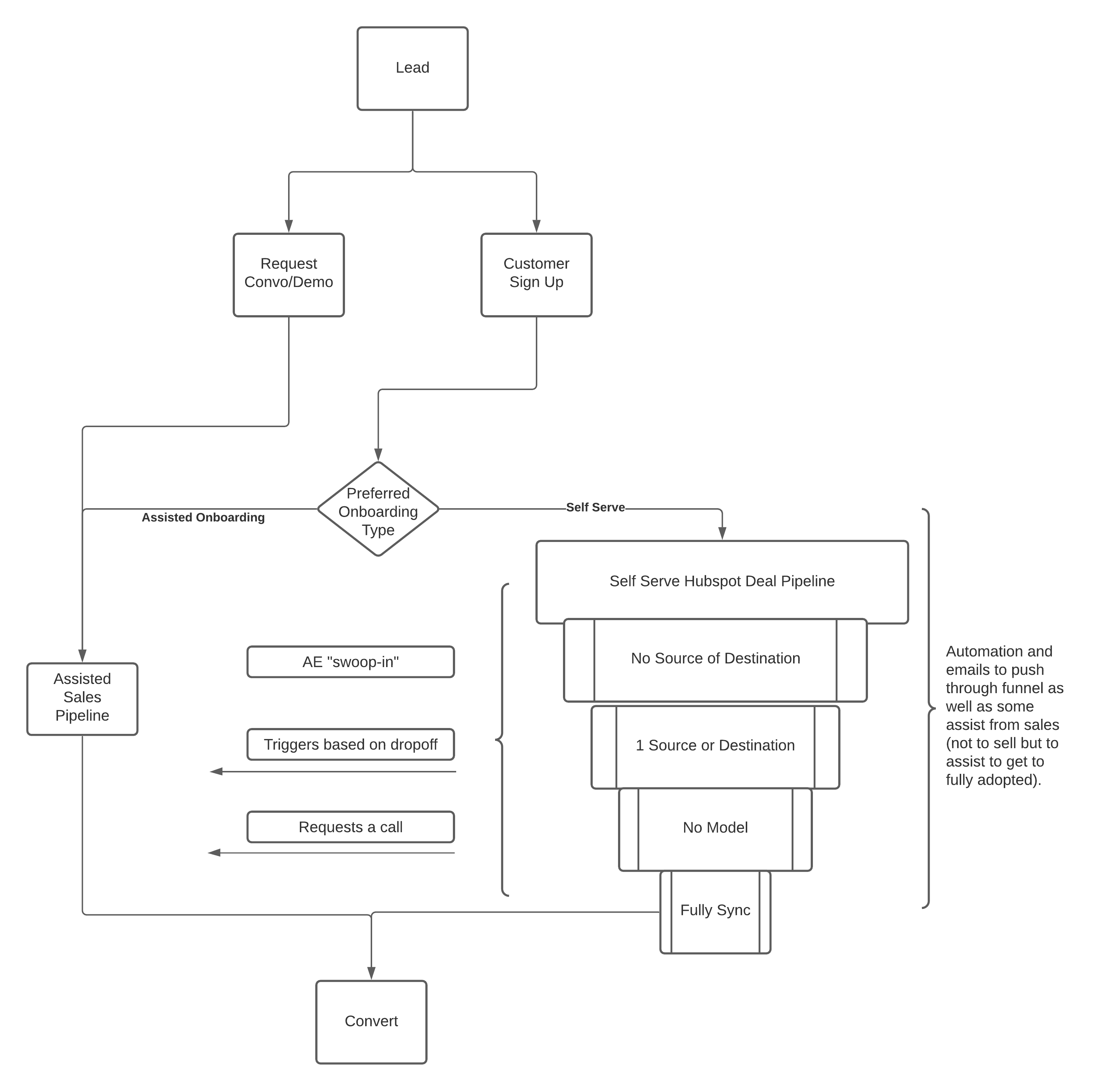 PLG Onboarding Flow - Page 2.png