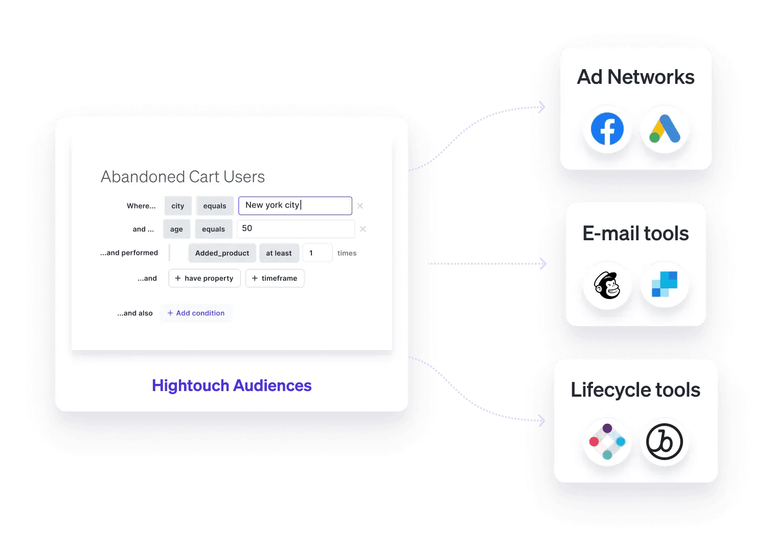 data-activation.webp