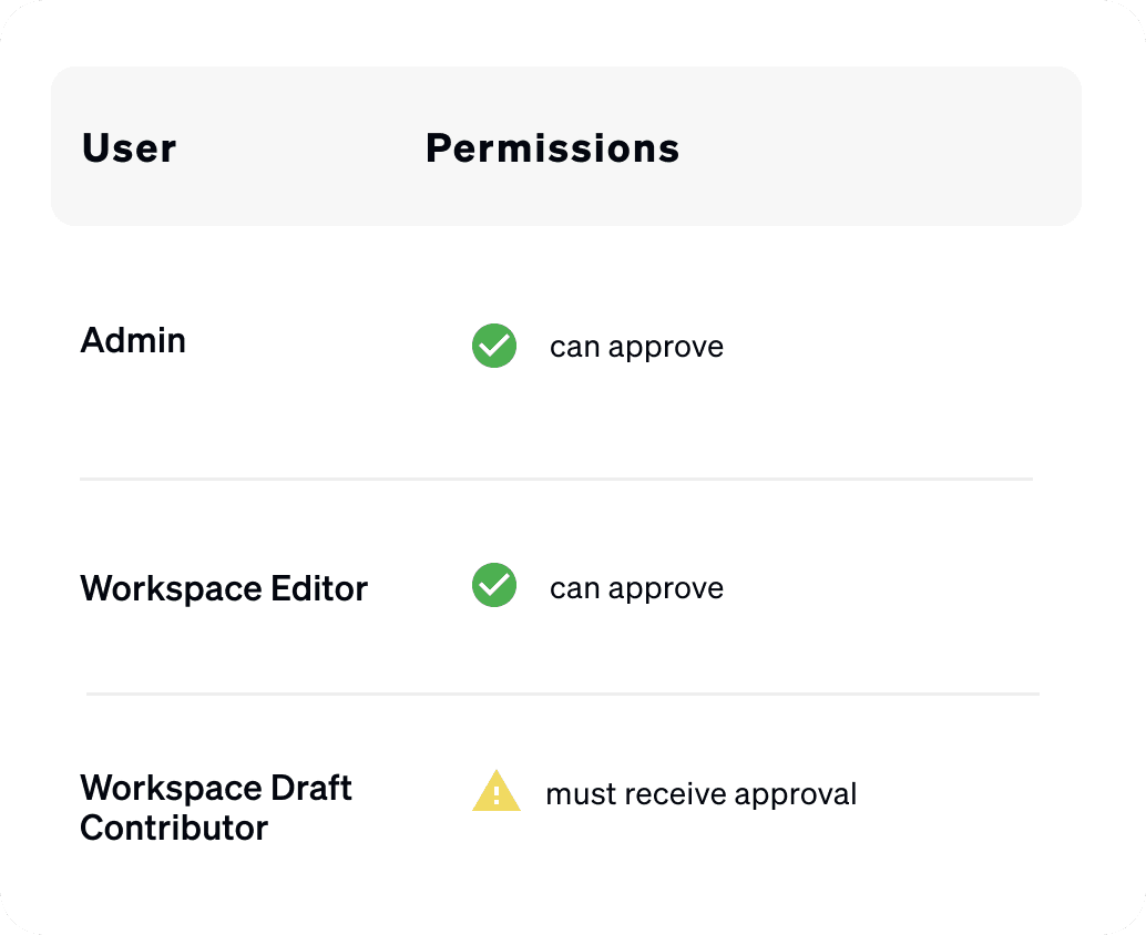 image of Hightouch approval permission grants