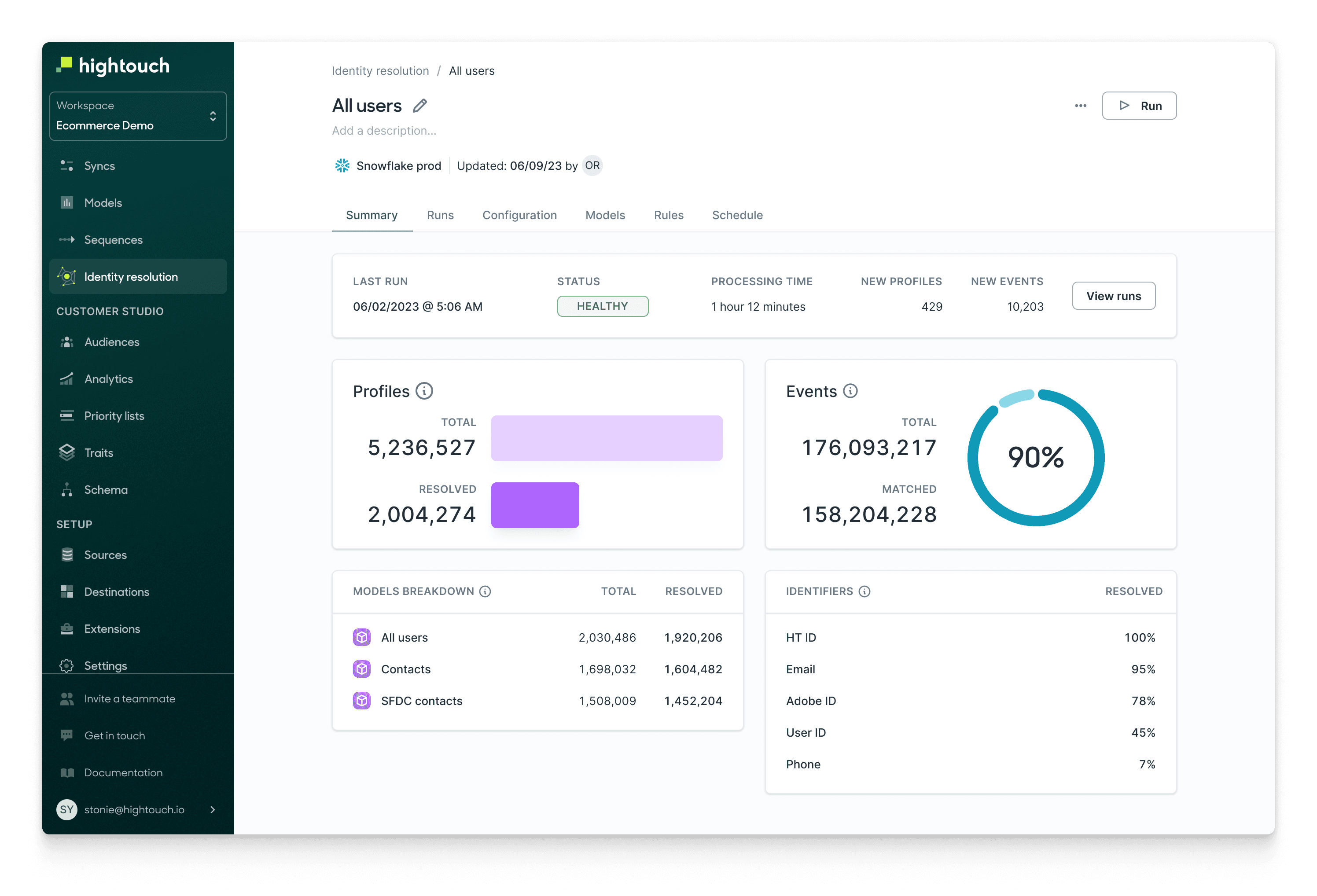 Identity Resolution dashboard in Hightouch