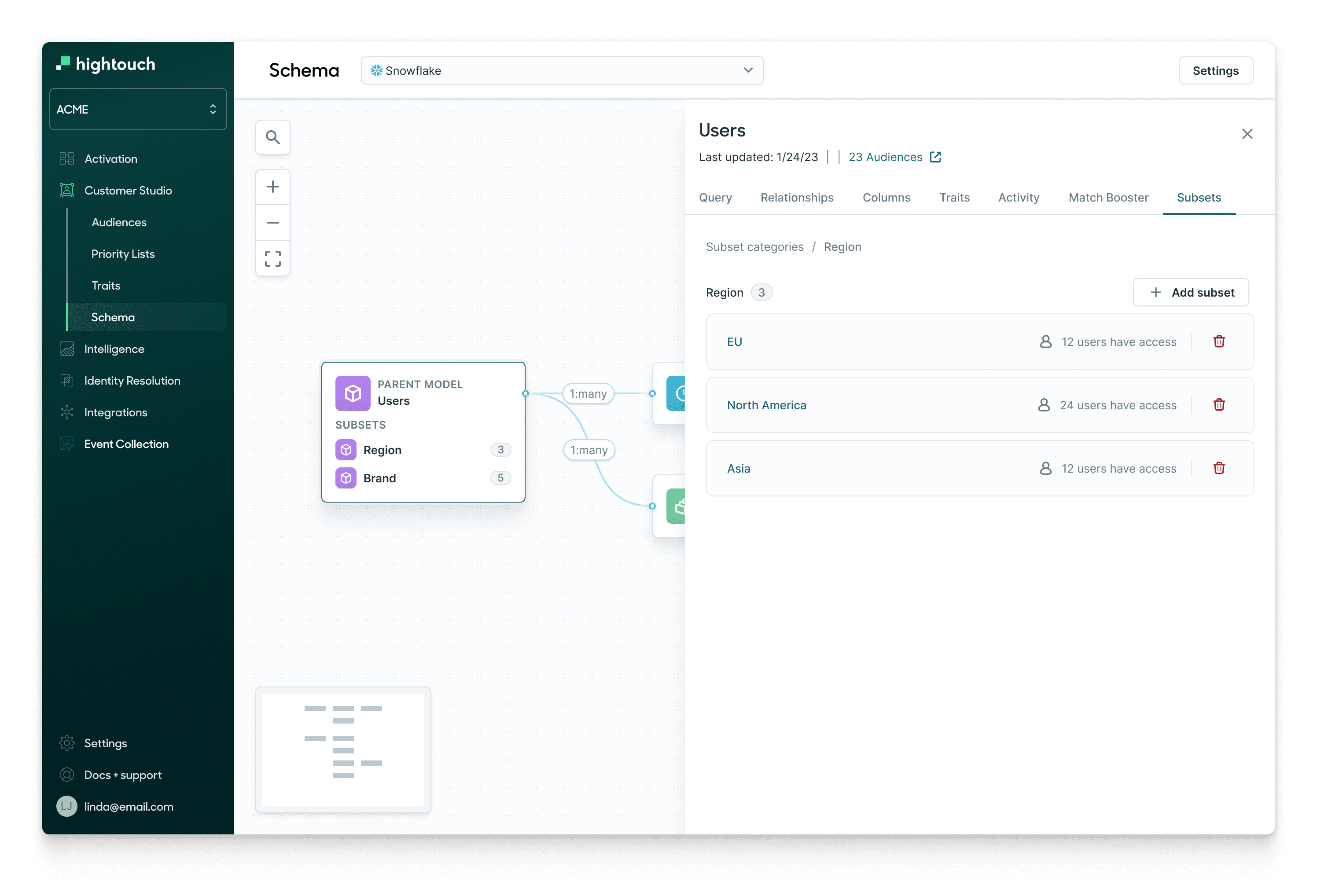 Governance filters