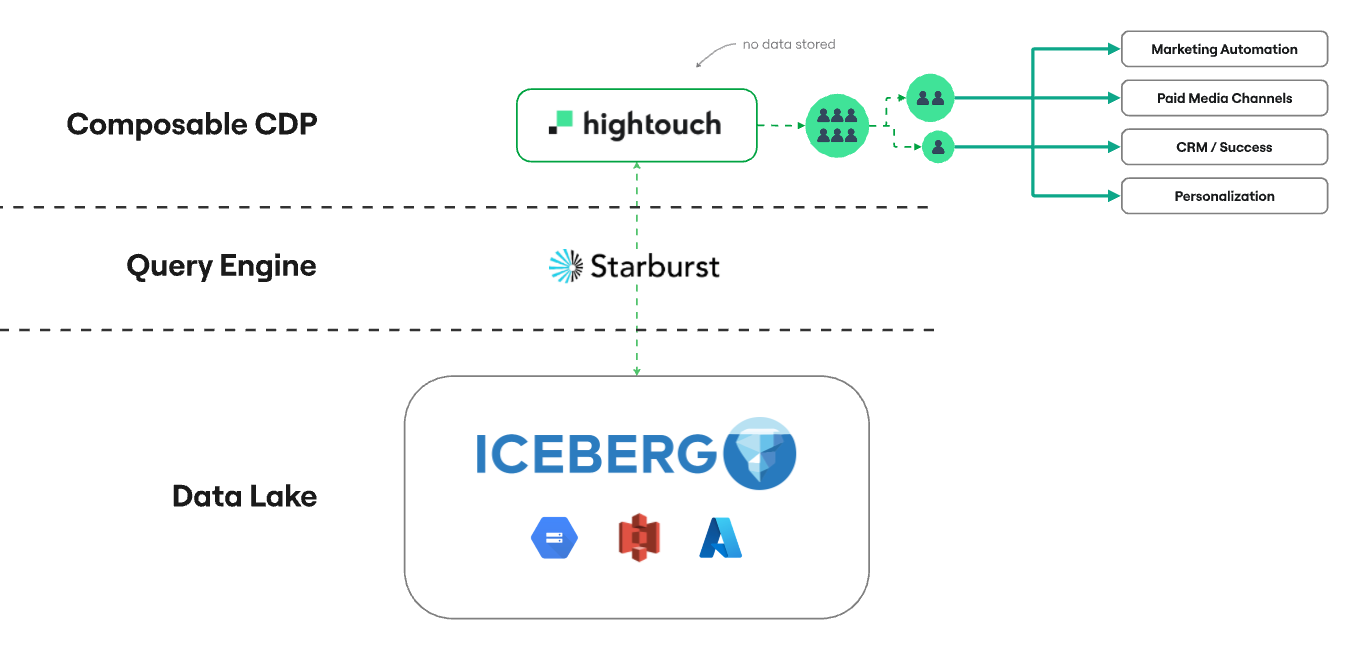 Lakehouse architecture diagram