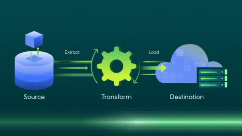 What is an ETL pipeline?.