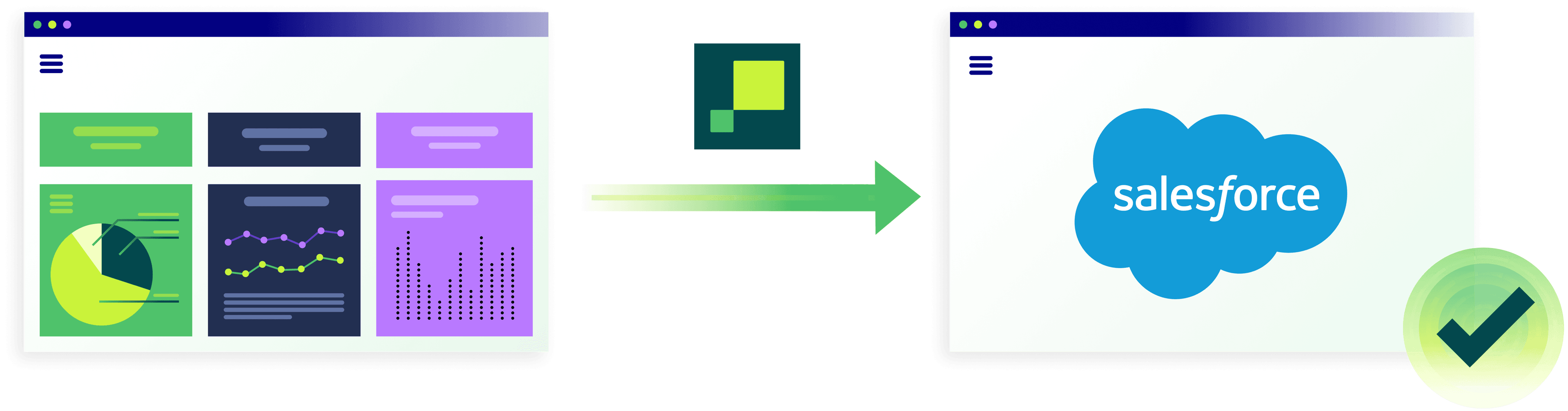 Activating data from a dashboard to a downstream destination