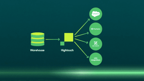 What is a Modern Data Stack? The Definitive Guide.