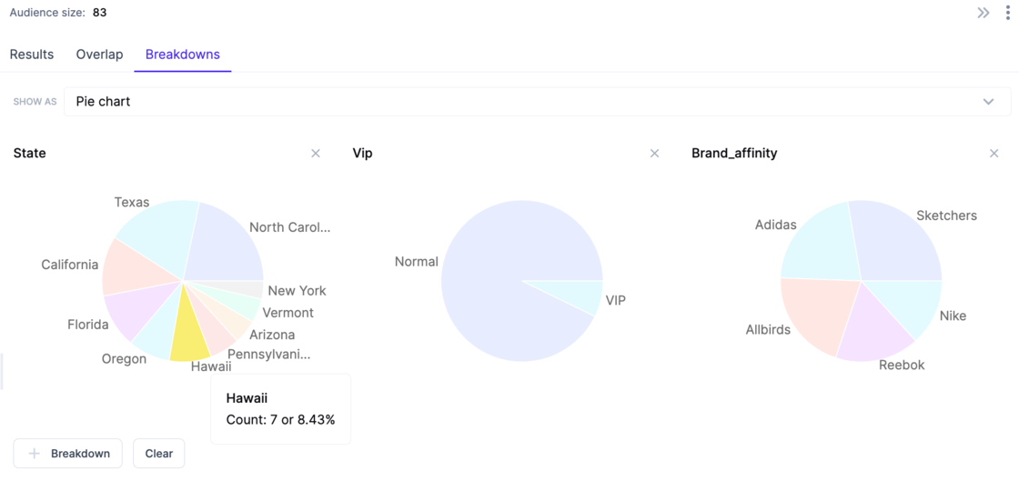 Hightouch Audience Breakdowns pie chart