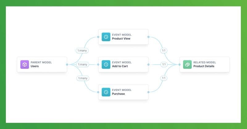 Announcing the new Hightouch schema builder.