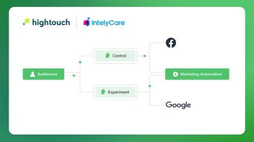 Saving $1M in Marketing Spend with a Composable CDP powered by Hightouch.