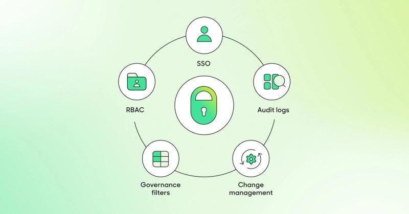 Image of various platform governance features available in Hightouch.