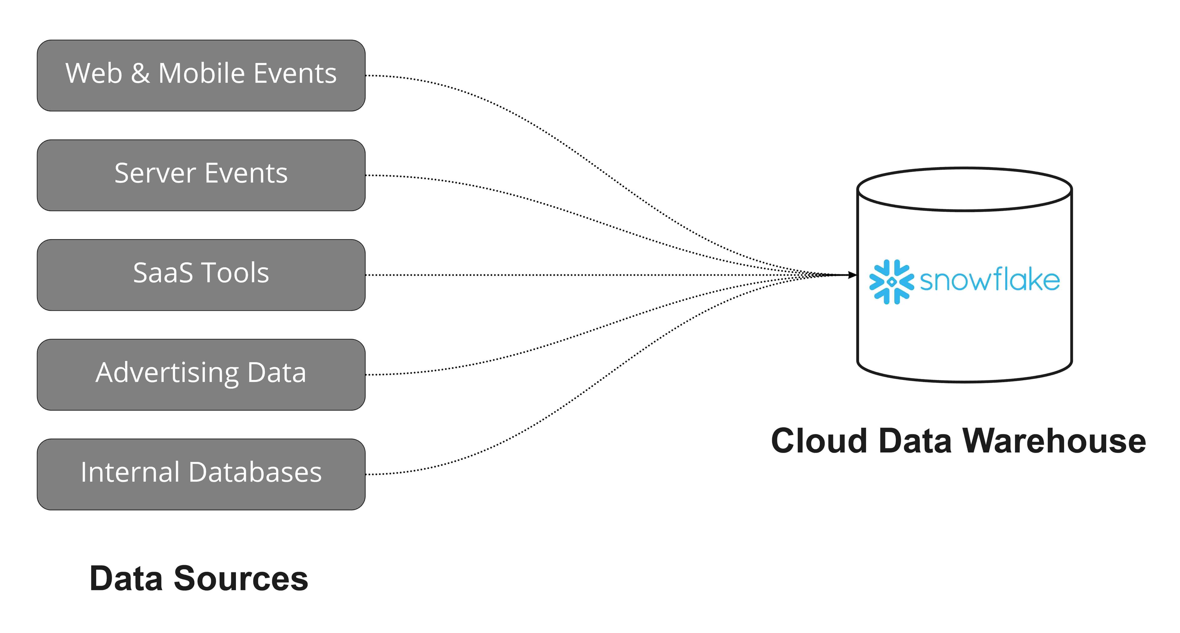 ELT data pipelines