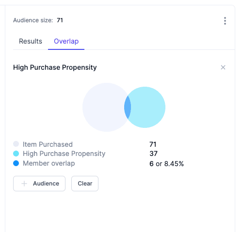 audience overlap