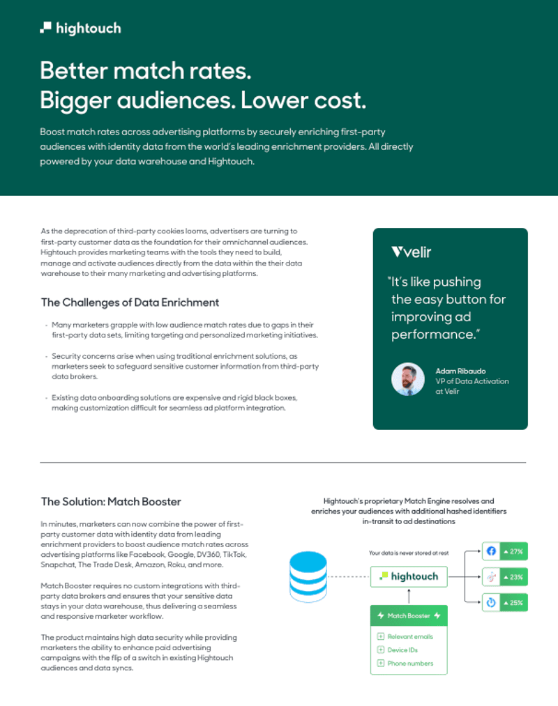 Hightouch Match Booster: Increase Match Rates to Ad Platforms.