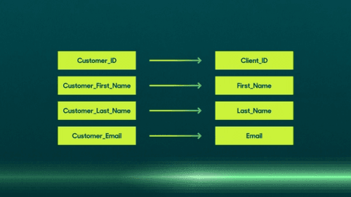 Data Mapping Tools: What Is the Best Option for Your Business?.