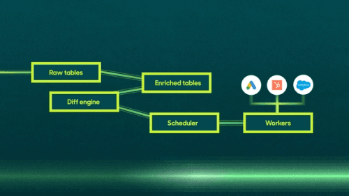 The Definitive Guide to API Integrations.