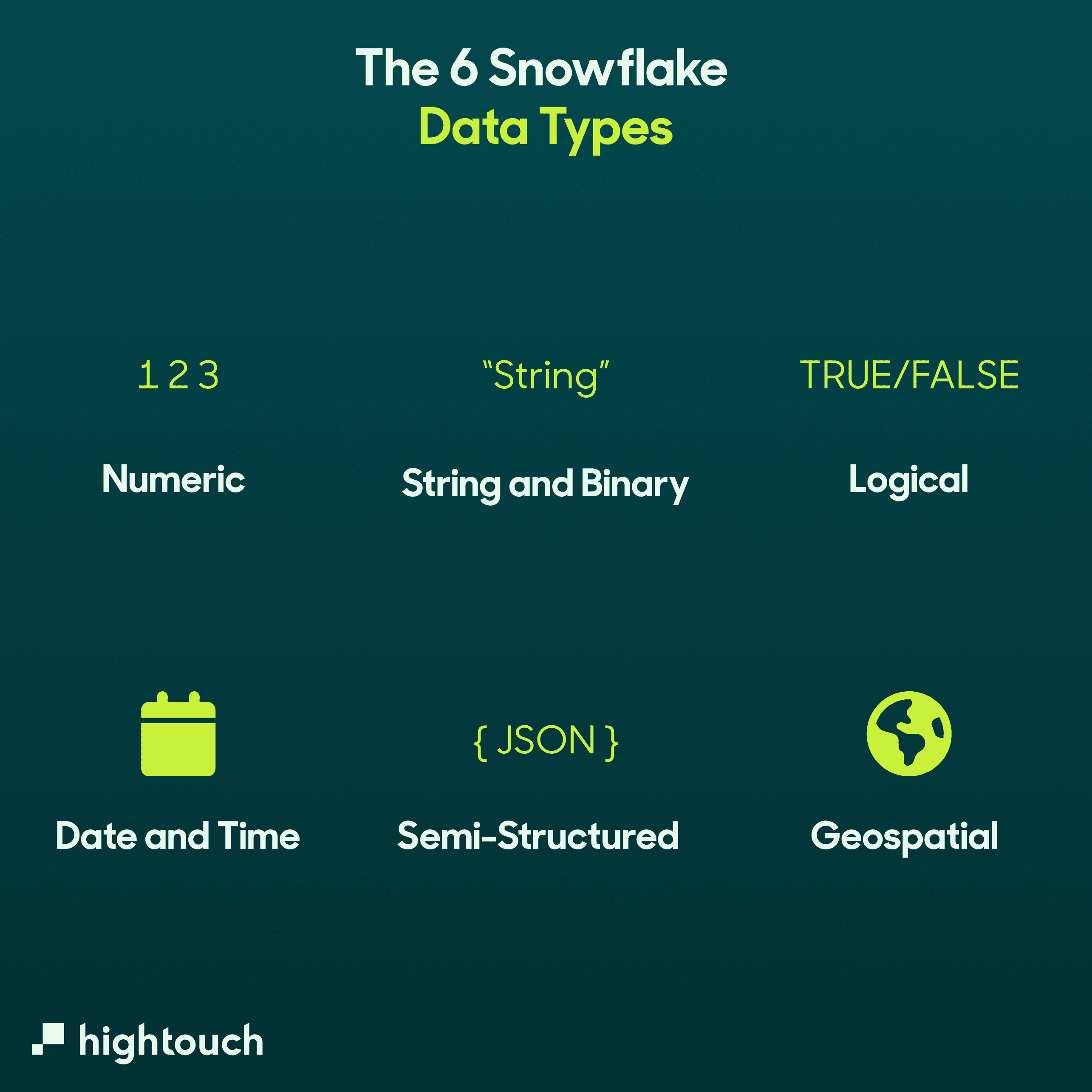 The 6 snowflake data types.