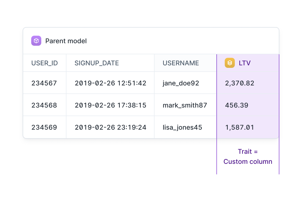 Parent model SQL table with Trait example. Traits = Custom columns.