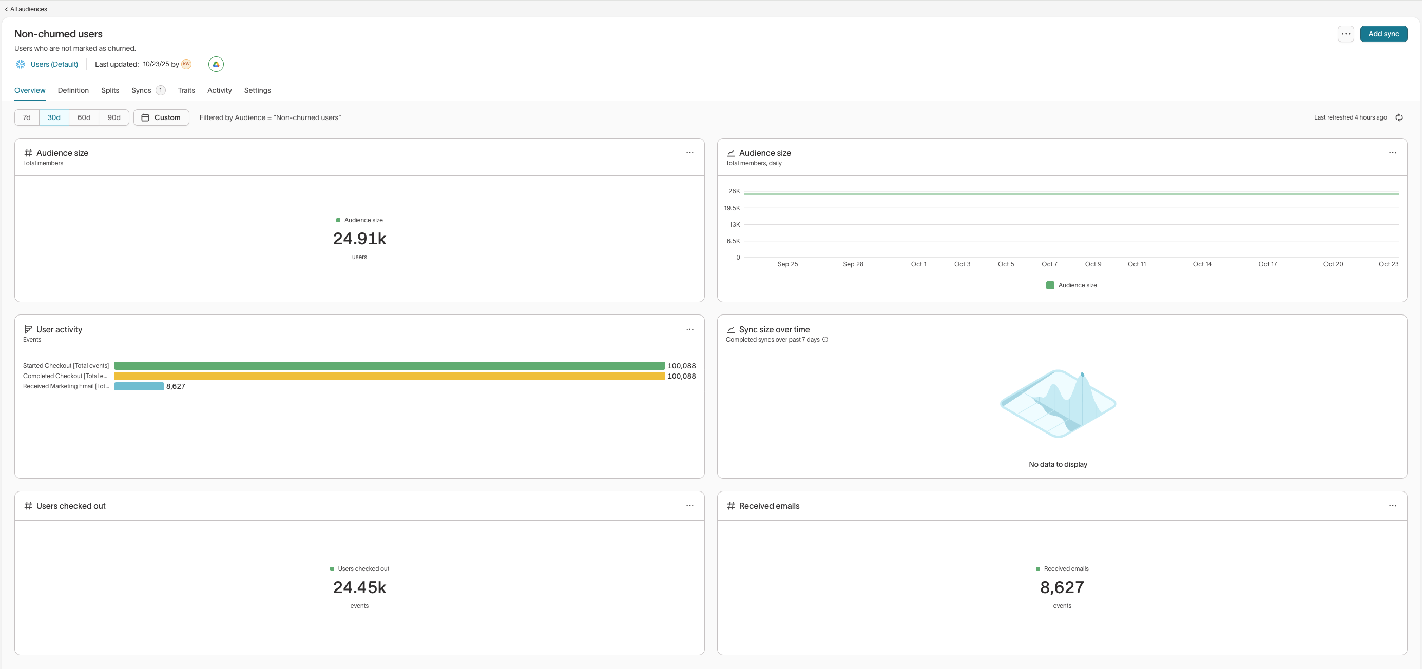 Default dashboard with primary metrics
