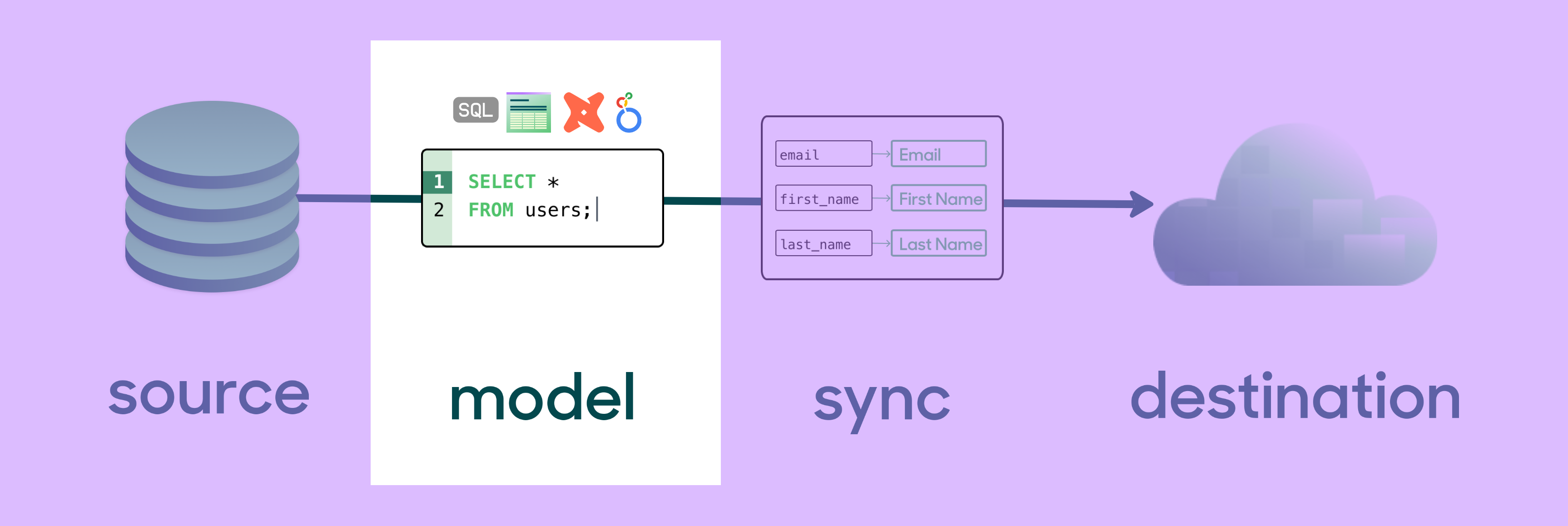 Model diagram